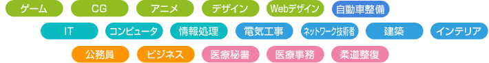 ゲーム　CG　アニメ　デザイン　Webデザイン　自動車整備　IT　コンピュータ　情報処理　電気工事　ネットワーク技術者　建築　インテリア　公務員　ビジネス　医療秘書　医療事務　しん灸　柔道整複
