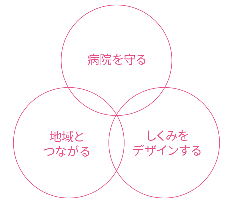 医療事務コース