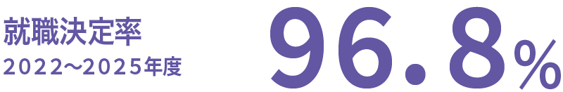 就職決定率98.4%