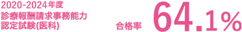 診療報酬請求事務能力認定試験（医科）合格率80.2％