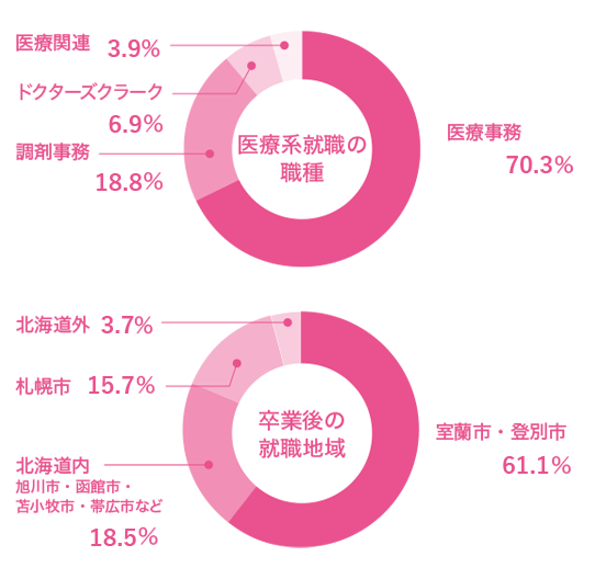 グラフ