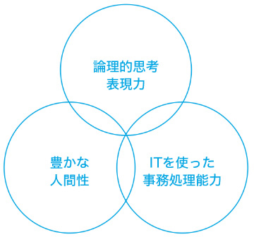 教育