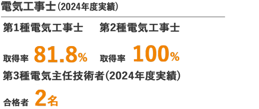 合格者数