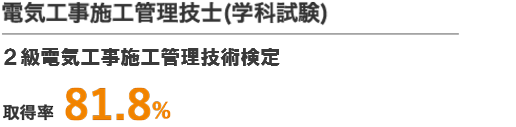 取得率
