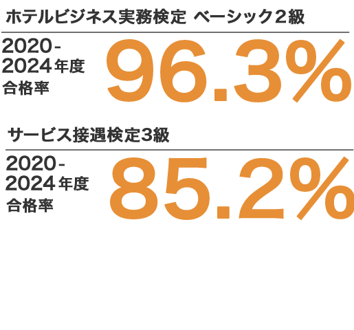 合格率