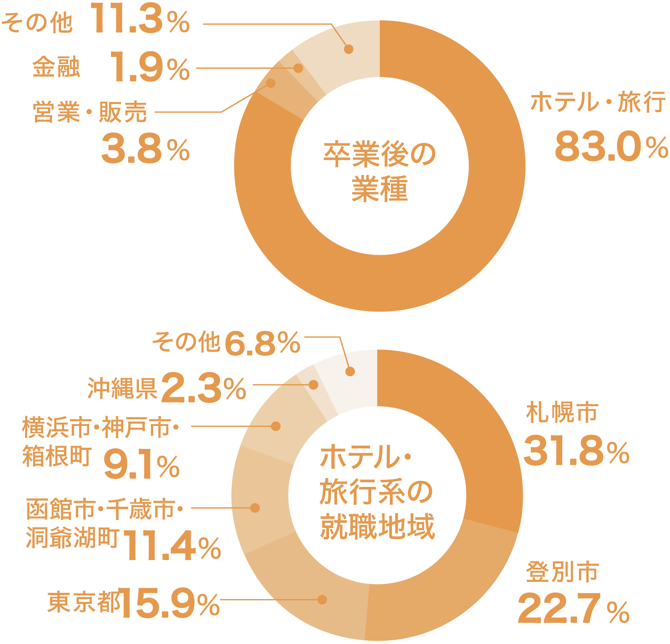 グラフ